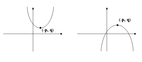 Transformations Of Functions. Fx aa quadratic function is