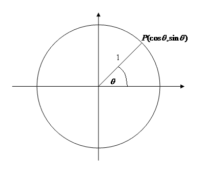 Radius Of Circle. Draw a circle radius 1.