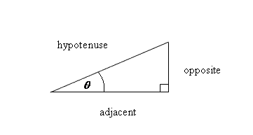 Tangent Theta