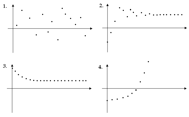 Convergence and divergence graphs